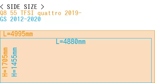 #Q8 55 TFSI quattro 2019- + GS 2012-2020